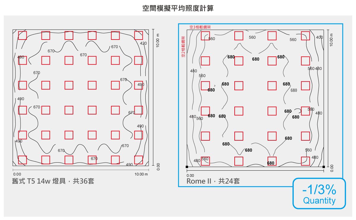 ROMEII空間照度計算